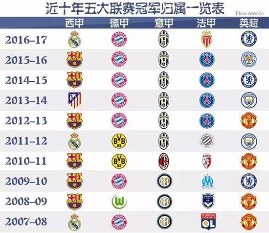 結合將決定