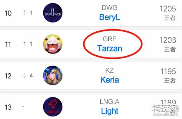 次數達到聯 次數達到聯