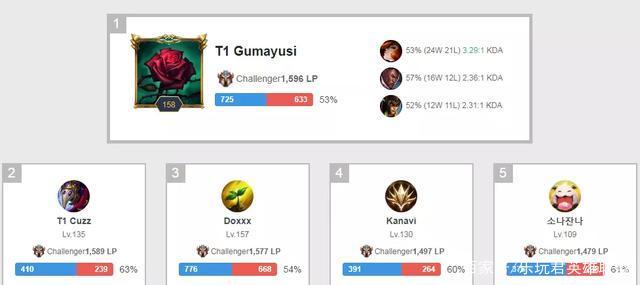 对于任何一 对于任何一